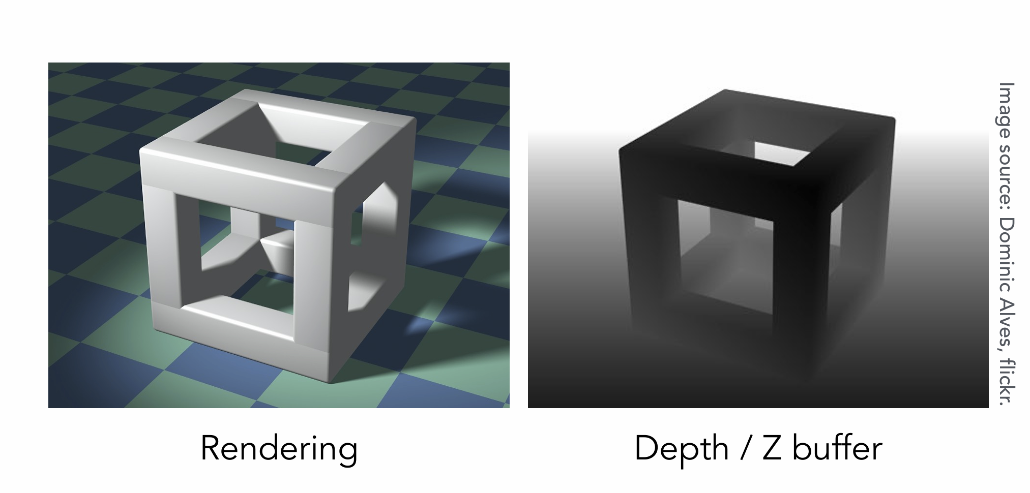 Z-buffer