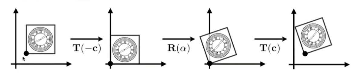 How to rotate around a given point C?